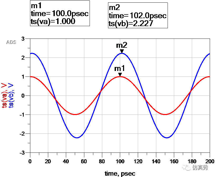信号完整性-我的均衡之CTLE学习笔记-信号完整性分为哪几类