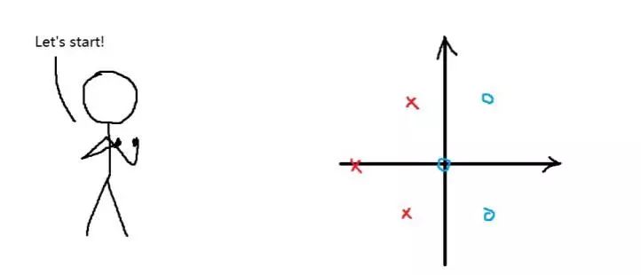 信号完整性-我的均衡之CTLE学习笔记-信号完整性分为哪几类