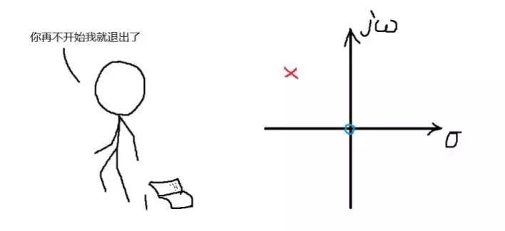 信号完整性-我的均衡之CTLE学习笔记-信号完整性分为哪几类