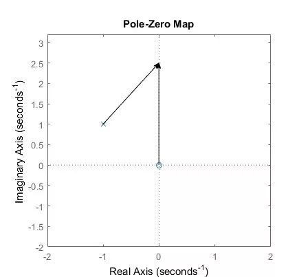 信号完整性-我的均衡之CTLE学习笔记-信号完整性分为哪几类