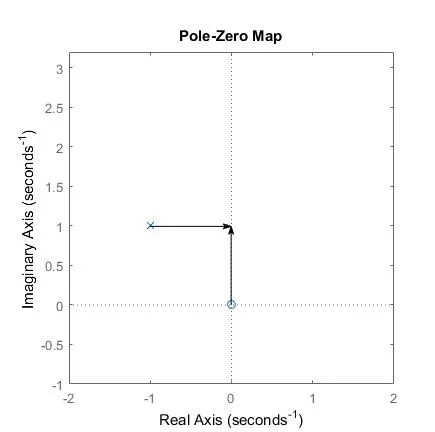 信号完整性-我的均衡之CTLE学习笔记-信号完整性分为哪几类