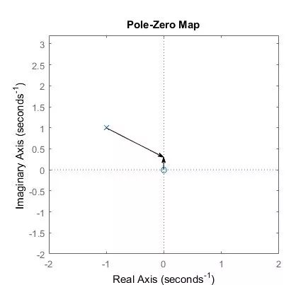 信号完整性-我的均衡之CTLE学习笔记-信号完整性分为哪几类