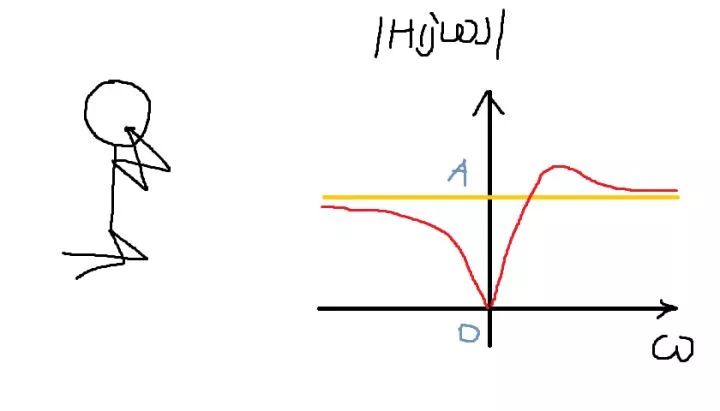 信号完整性-我的均衡之CTLE学习笔记-信号完整性分为哪几类