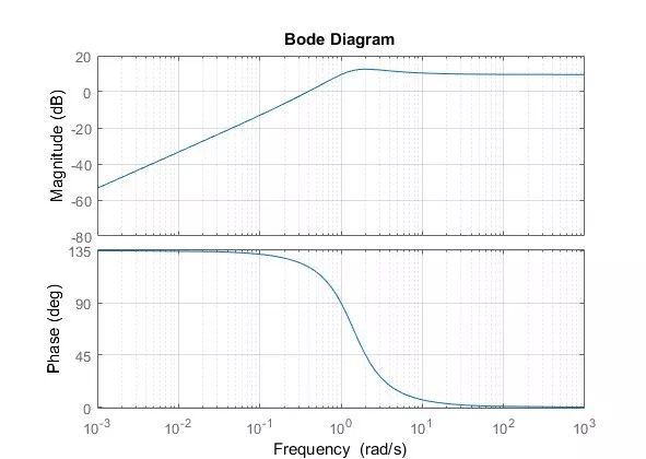 信号完整性-我的均衡之CTLE学习笔记-信号完整性分为哪几类