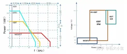 功率器件知识详解-功率器件包含哪些