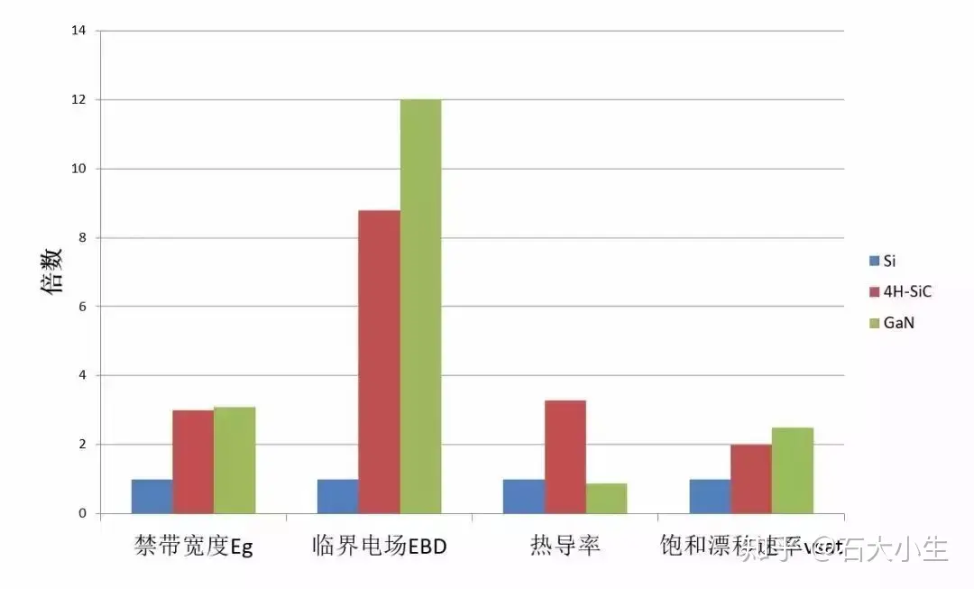 功率器件知识详解-功率器件包含哪些