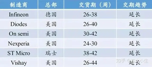 功率器件知识详解-功率器件包含哪些