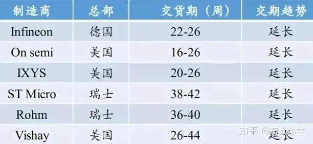 功率器件知识详解-功率器件包含哪些