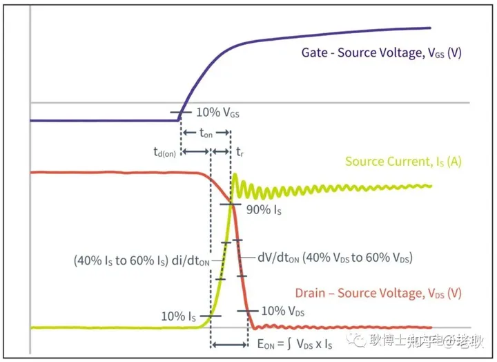 功率器件的dv/dt和di/dt有多大？-影片特种部队