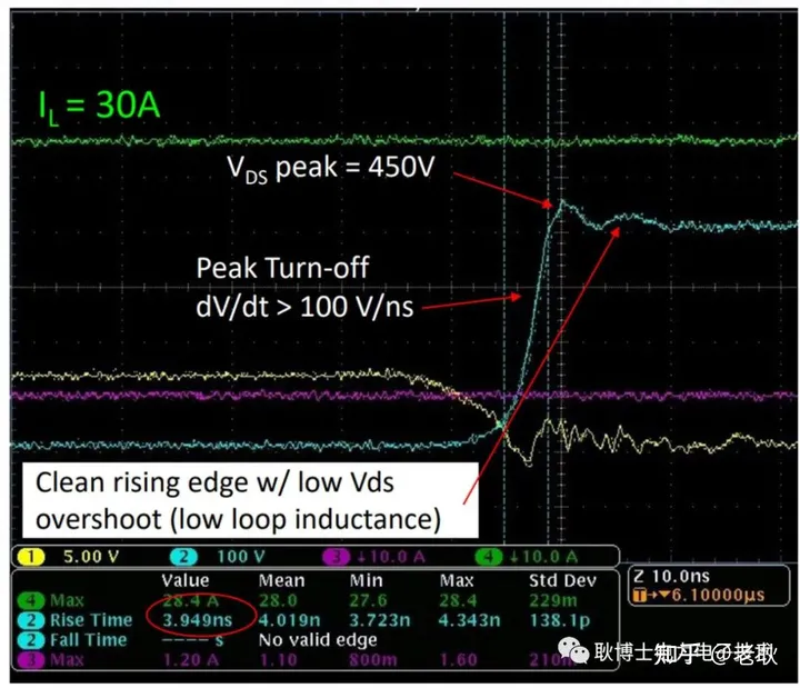 功率器件的dv/dt和di/dt有多大？-影片特种部队