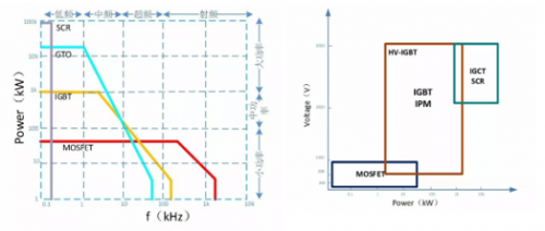 一文秒懂功率器件，从小白变大神的进阶之路-功率器件图片