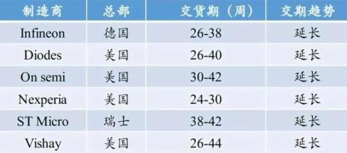 一文秒懂功率器件，从小白变大神的进阶之路-功率器件图片