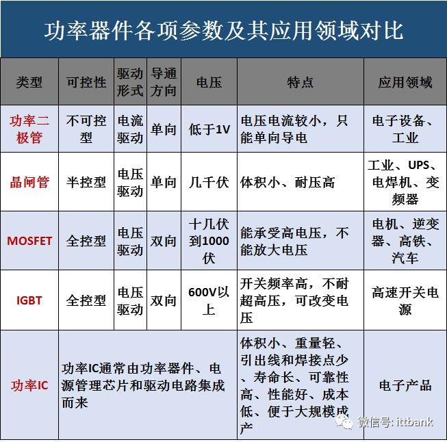 全球功率半导体厂家都在这里了！（超全）-功率半导体公司世界排名