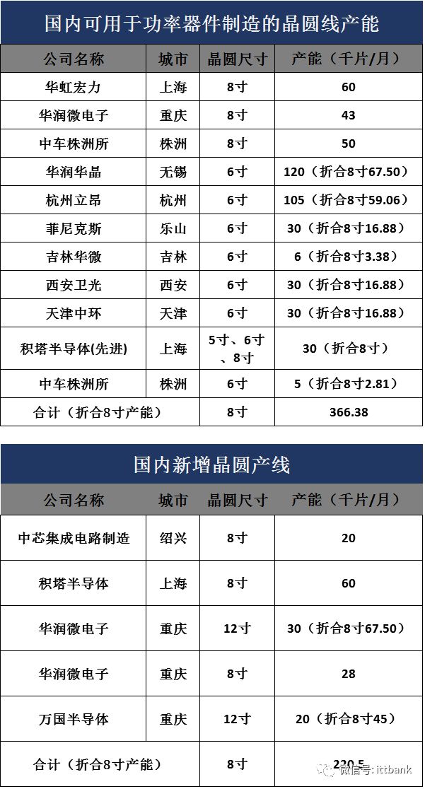 全球功率半导体厂家都在这里了！（超全）-功率半导体公司世界排名