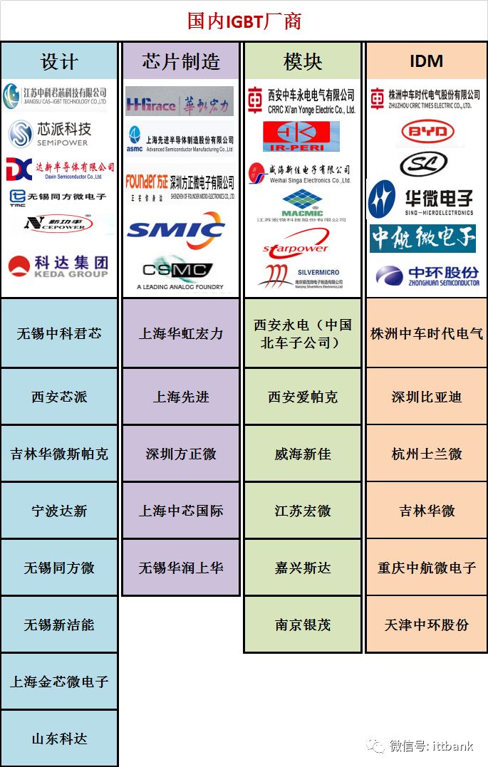 全球功率半导体厂家都在这里了！（超全）-功率半导体公司世界排名