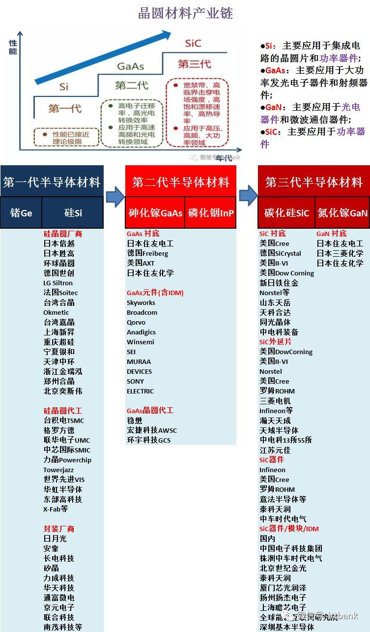 全球功率半导体厂家都在这里了！（超全）-功率半导体公司世界排名
