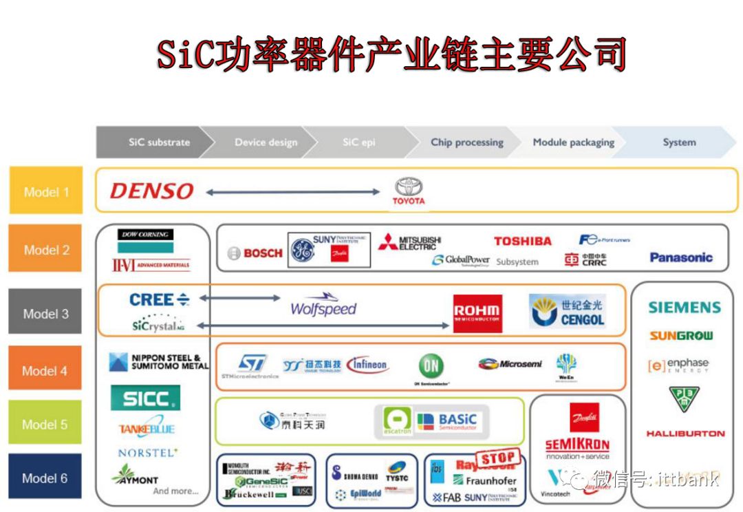 全球功率半导体厂家都在这里了！（超全）-功率半导体公司世界排名