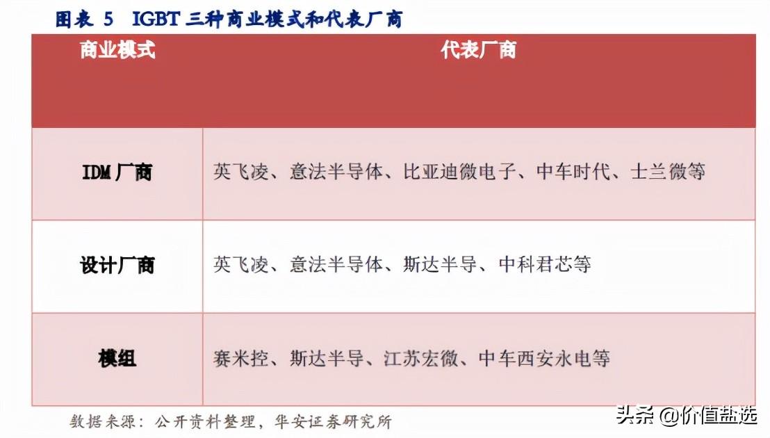 什么是功率半导体？-功率半导体器件主要有哪些