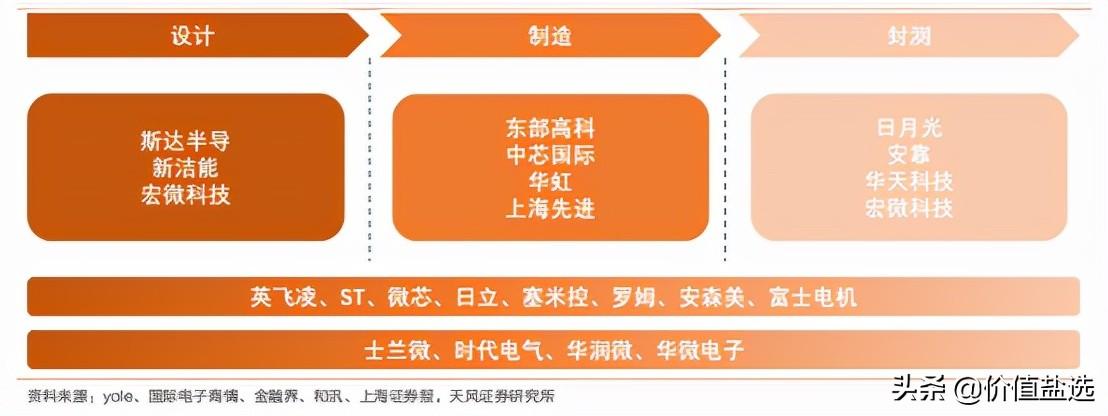 什么是功率半导体？-功率半导体器件主要有哪些