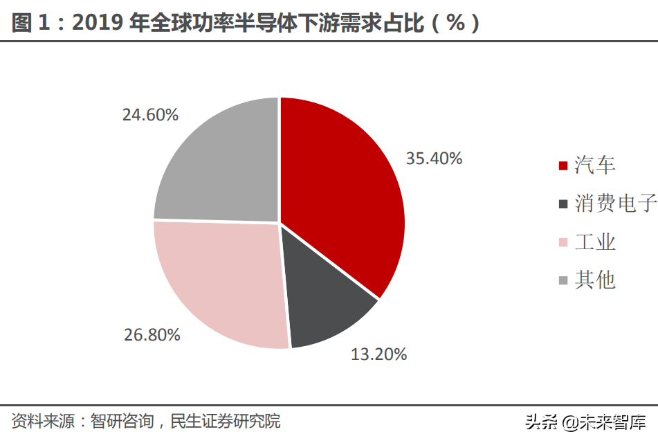 功率器件行业深度报告：功率的进击，国产器件厂商的崛起之路