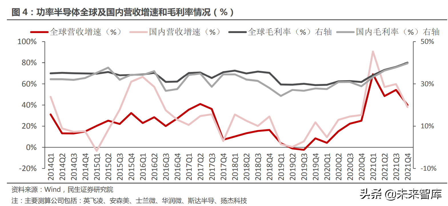 功率器件行业深度报告：功率的进击，国产器件厂商的崛起之路