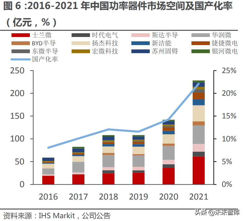 功率器件行业深度报告：功率的进击，国产器件厂商的崛起之路
