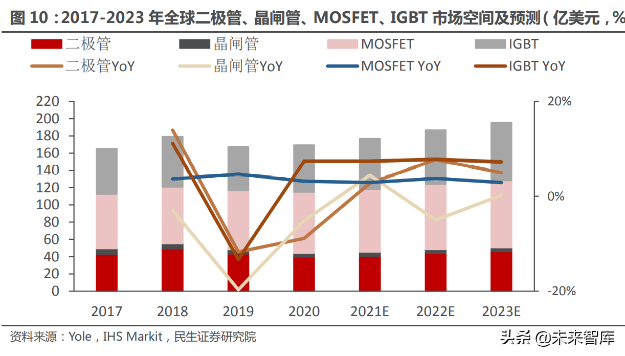 功率器件行业深度报告：功率的进击，国产器件厂商的崛起之路