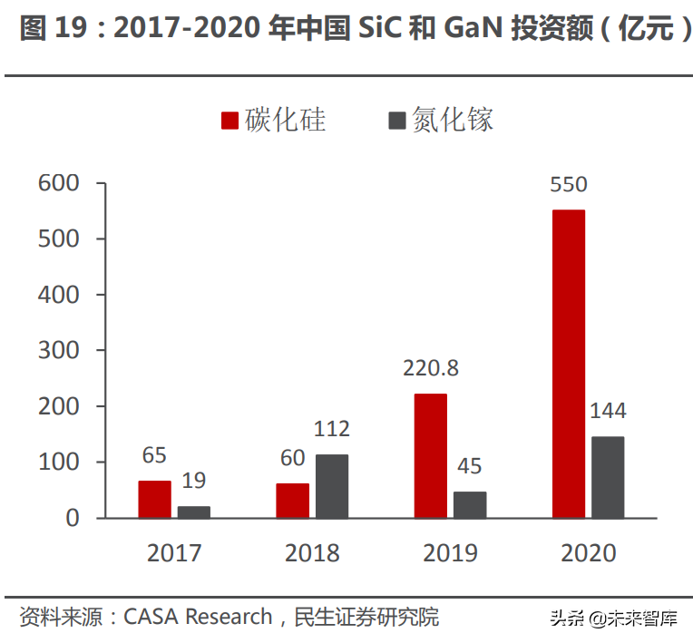 功率器件行业深度报告：功率的进击，国产器件厂商的崛起之路