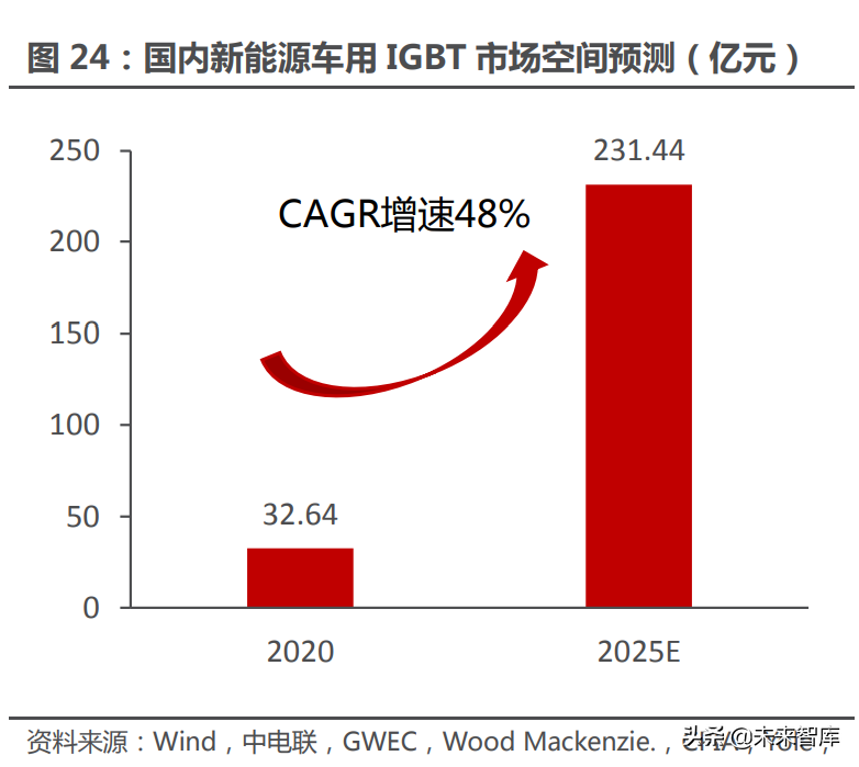 功率器件行业深度报告：功率的进击，国产器件厂商的崛起之路