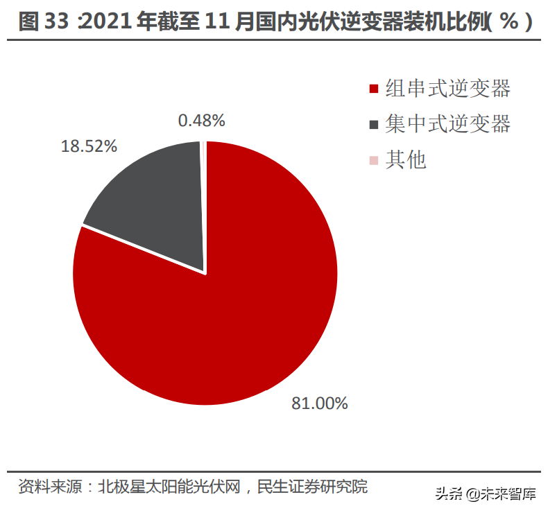 功率器件行业深度报告：功率的进击，国产器件厂商的崛起之路