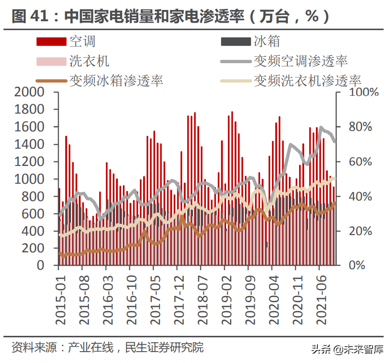 功率器件行业深度报告：功率的进击，国产器件厂商的崛起之路