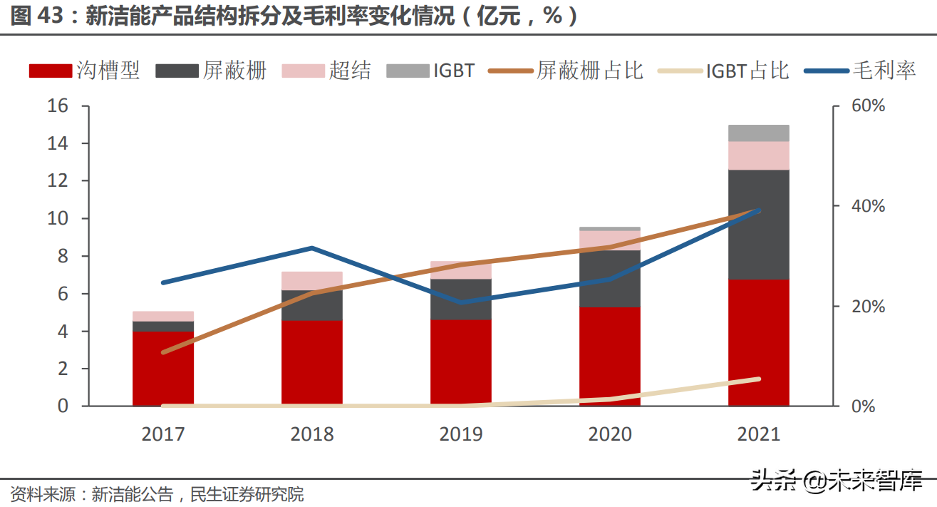 功率器件行业深度报告：功率的进击，国产器件厂商的崛起之路