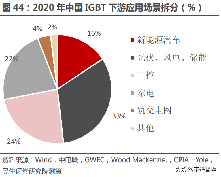 功率器件行业深度报告：功率的进击，国产器件厂商的崛起之路