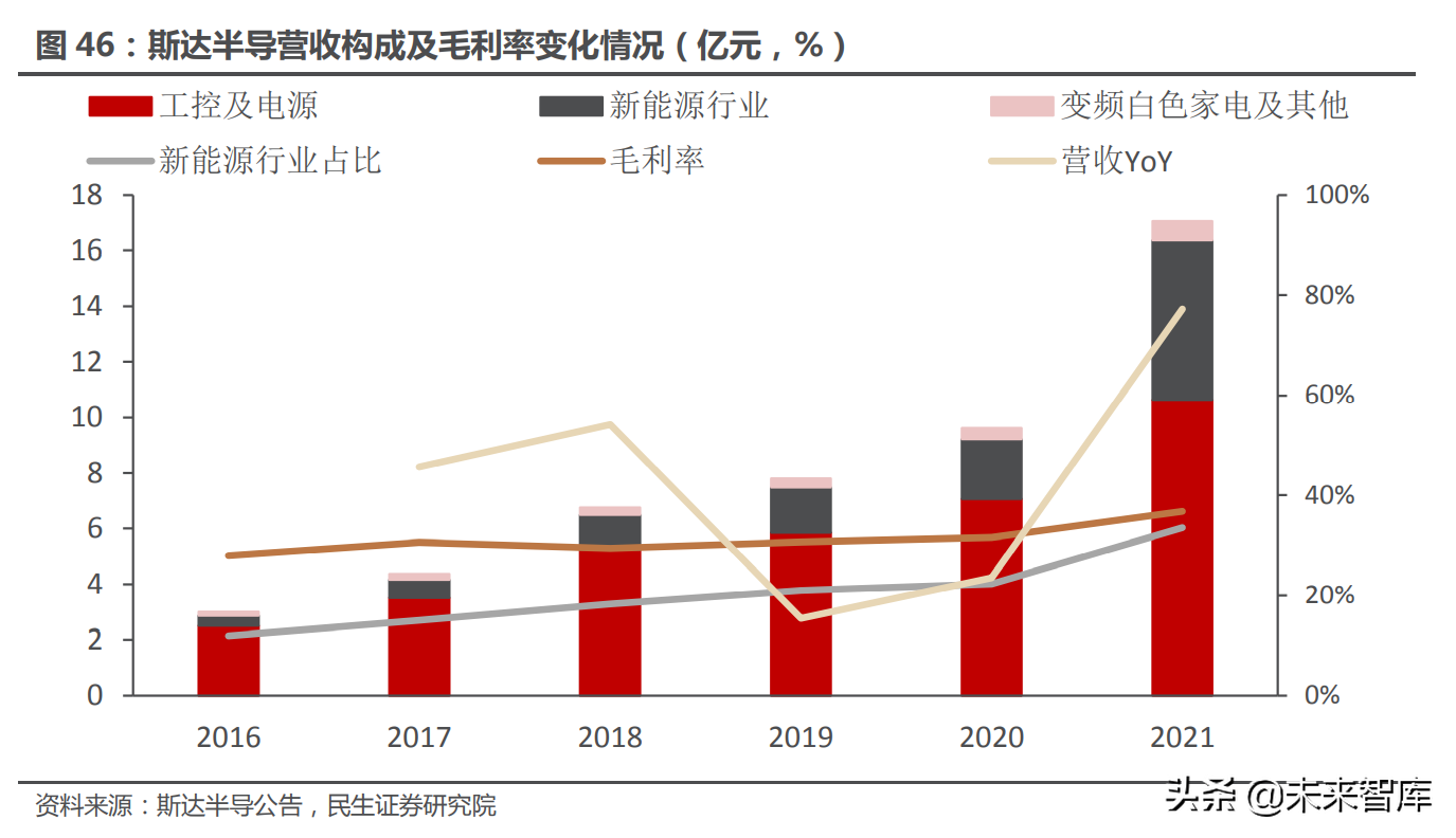 功率器件行业深度报告：功率的进击，国产器件厂商的崛起之路