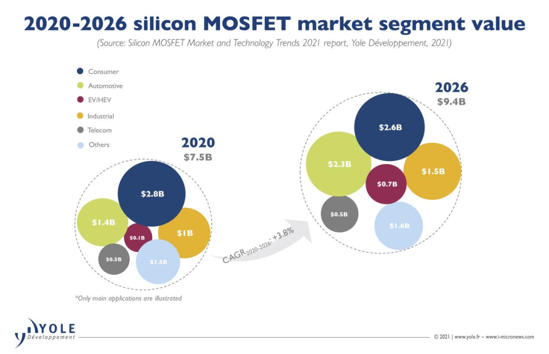 全球功率器件竞争白热化-功率器件市场未来发展趋势