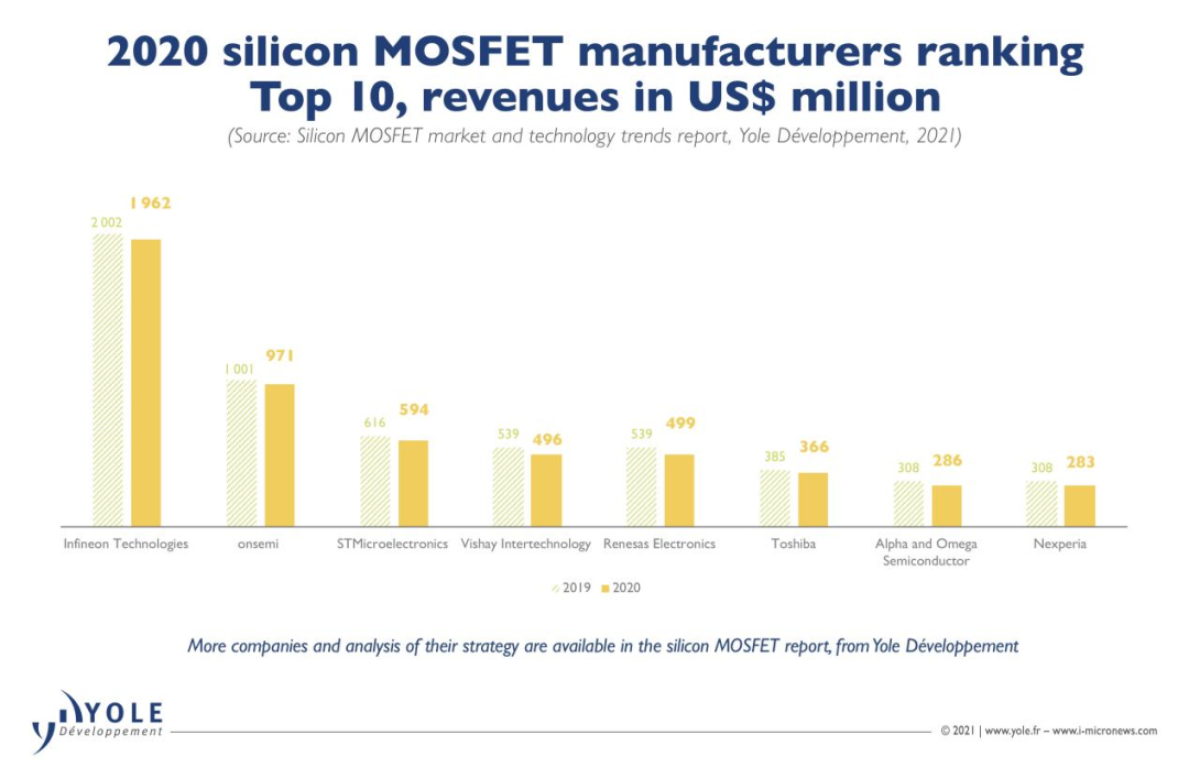 全球功率器件竞争白热化-功率器件市场未来发展趋势