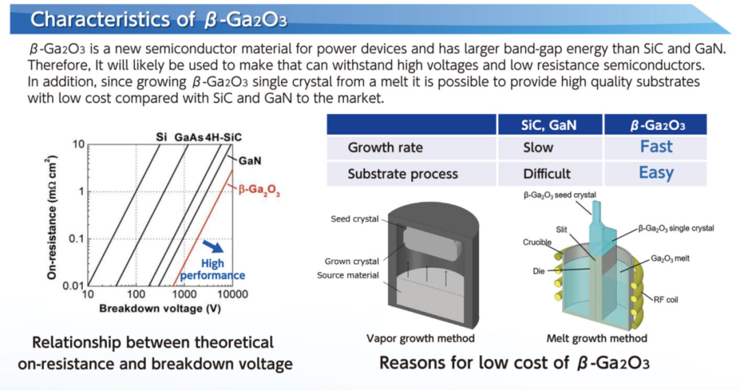 全球功率器件竞争白热化-功率器件市场未来发展趋势