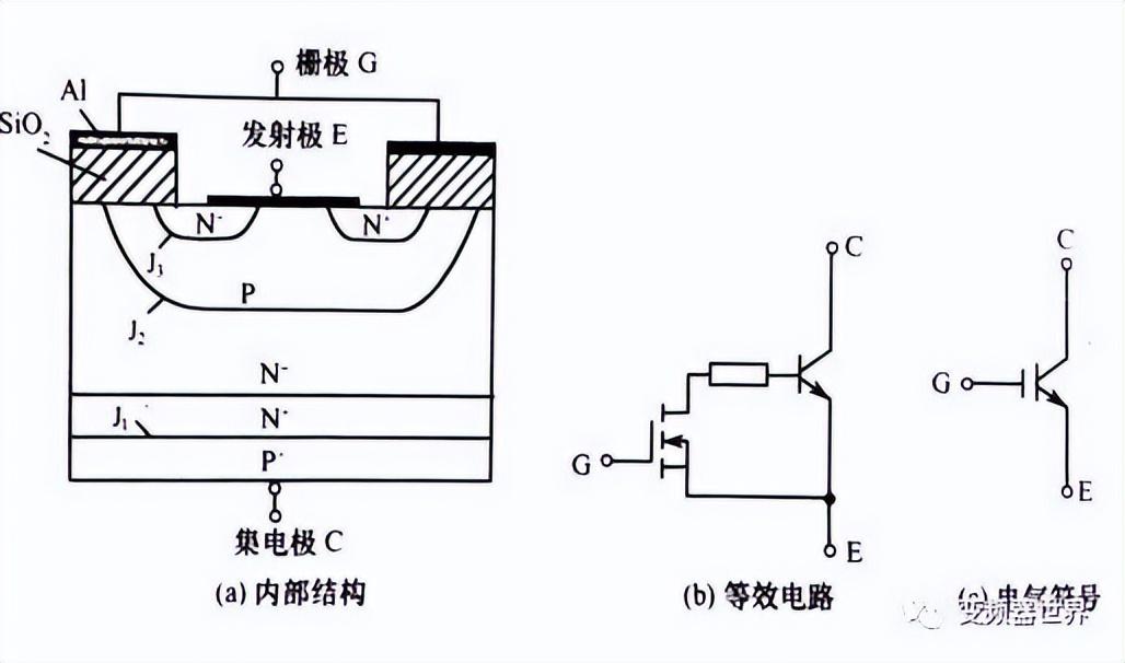 三种常见的功率半导体器件IGBT、MOS管和Sic的差异-igbt与mosfet的优缺点