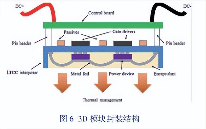 三种常见的功率半导体器件IGBT、MOS管和Sic的差异-igbt与mosfet的优缺点