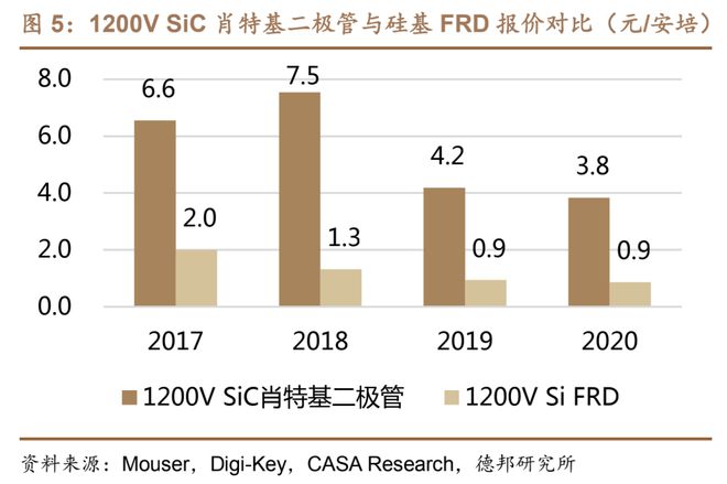 功率器件：IGBT、MOS、SiC价格整体稳定，部分料号有所上涨-igbt功率半导体股票有哪些龙头