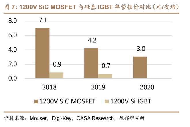 功率器件：IGBT、MOS、SiC价格整体稳定，部分料号有所上涨-igbt功率半导体股票有哪些龙头