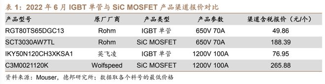 功率器件：IGBT、MOS、SiC价格整体稳定，部分料号有所上涨-igbt功率半导体股票有哪些龙头