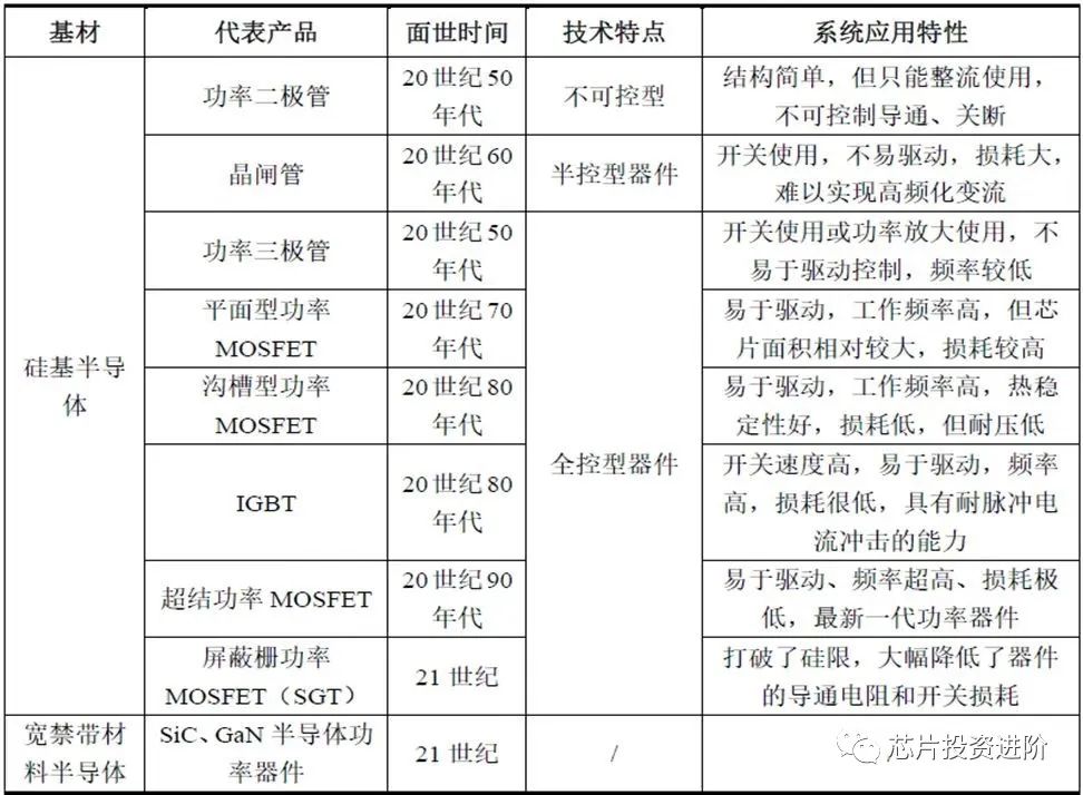 稳步向前的国产功率器件-中国功率器件十强