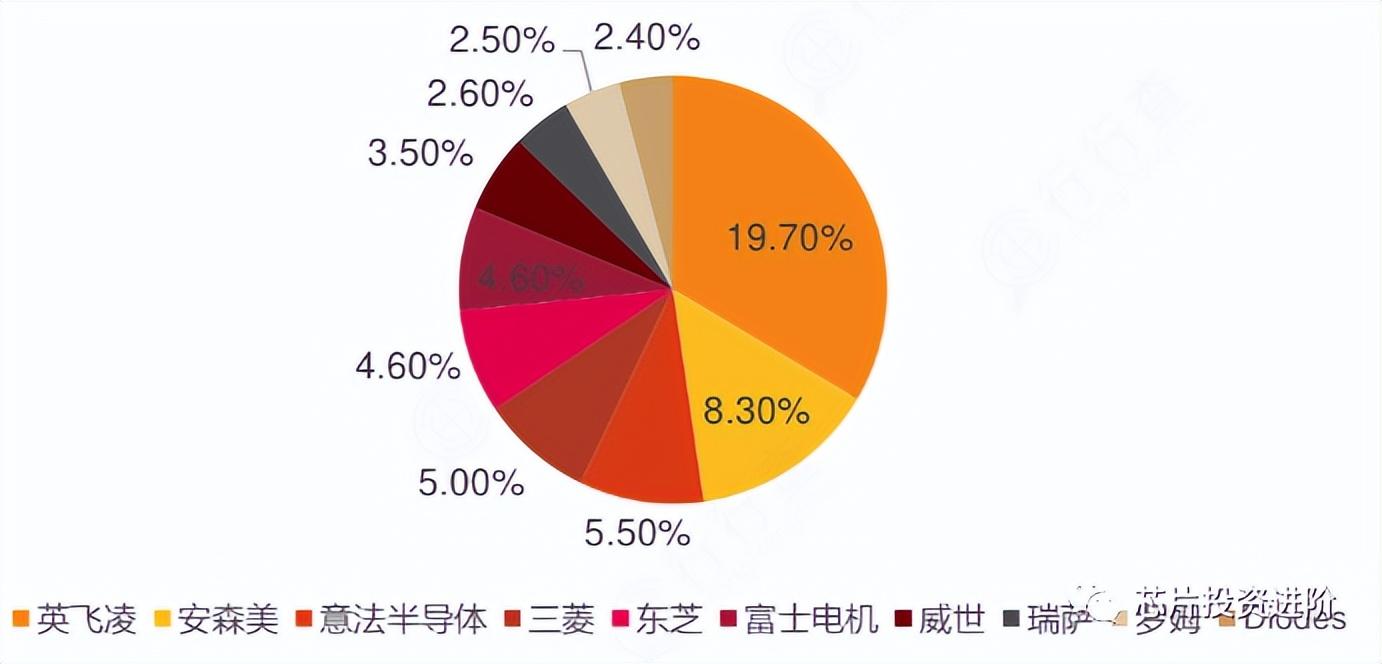 稳步向前的国产功率器件-中国功率器件十强