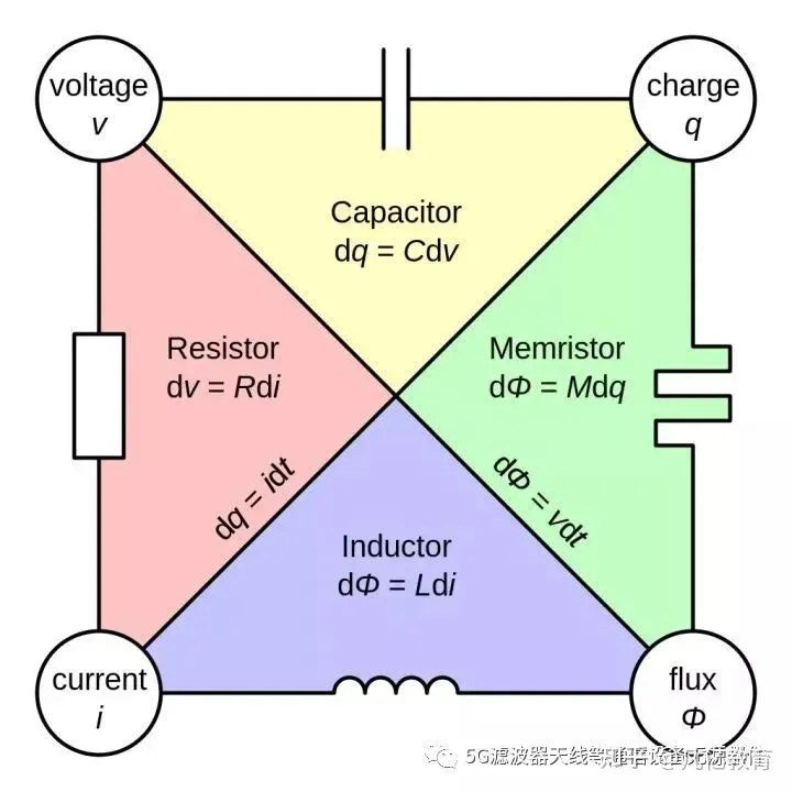 射频打基础之----电阻-射频电路原理图