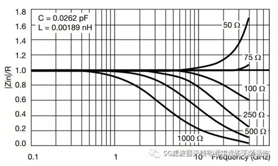 射频打基础之----电阻-射频电路原理图