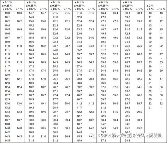 射频打基础之----电阻-射频电路原理图