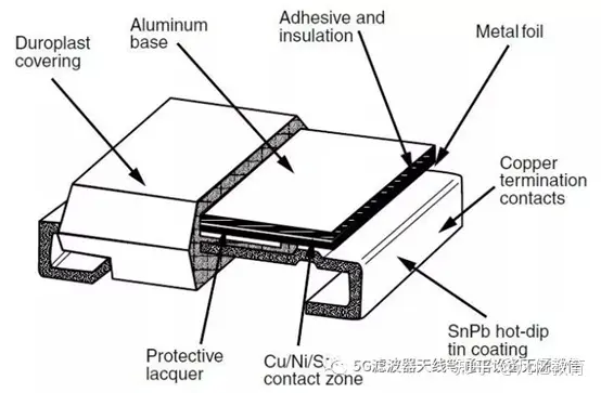 射频打基础之----电阻-射频电路原理图