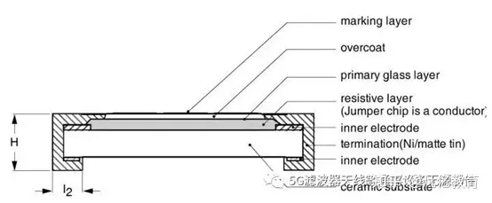 射频打基础之----电阻-射频电路原理图