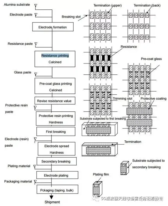 射频打基础之----电阻-射频电路原理图